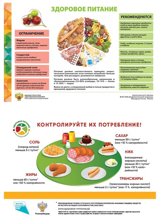 План проведения недели здорового питания в школе