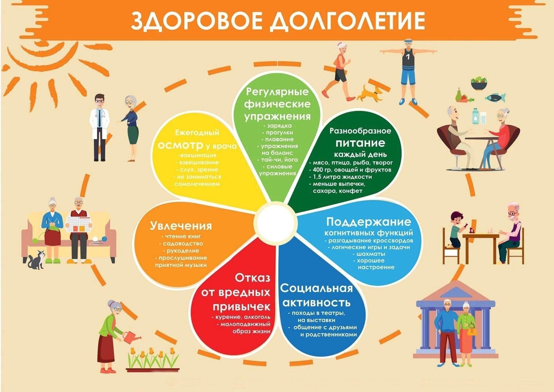 ЗДОРОВОЕ_ДОЛГОЛЕТИЕ.jpg