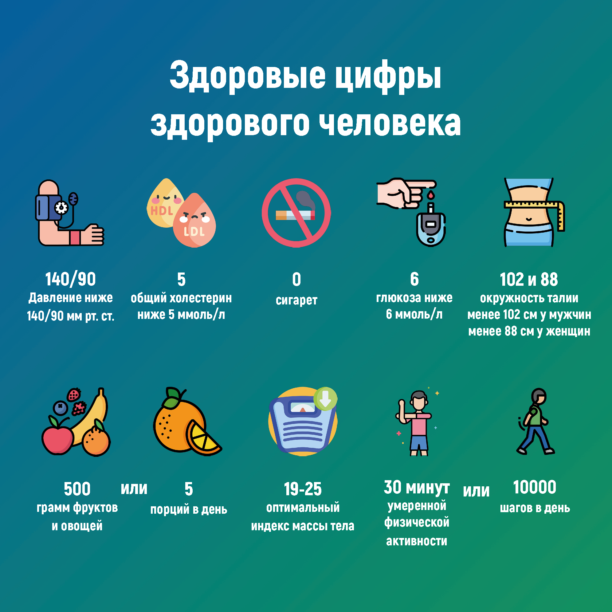 Здоровые_цифры_здорового_человека.png