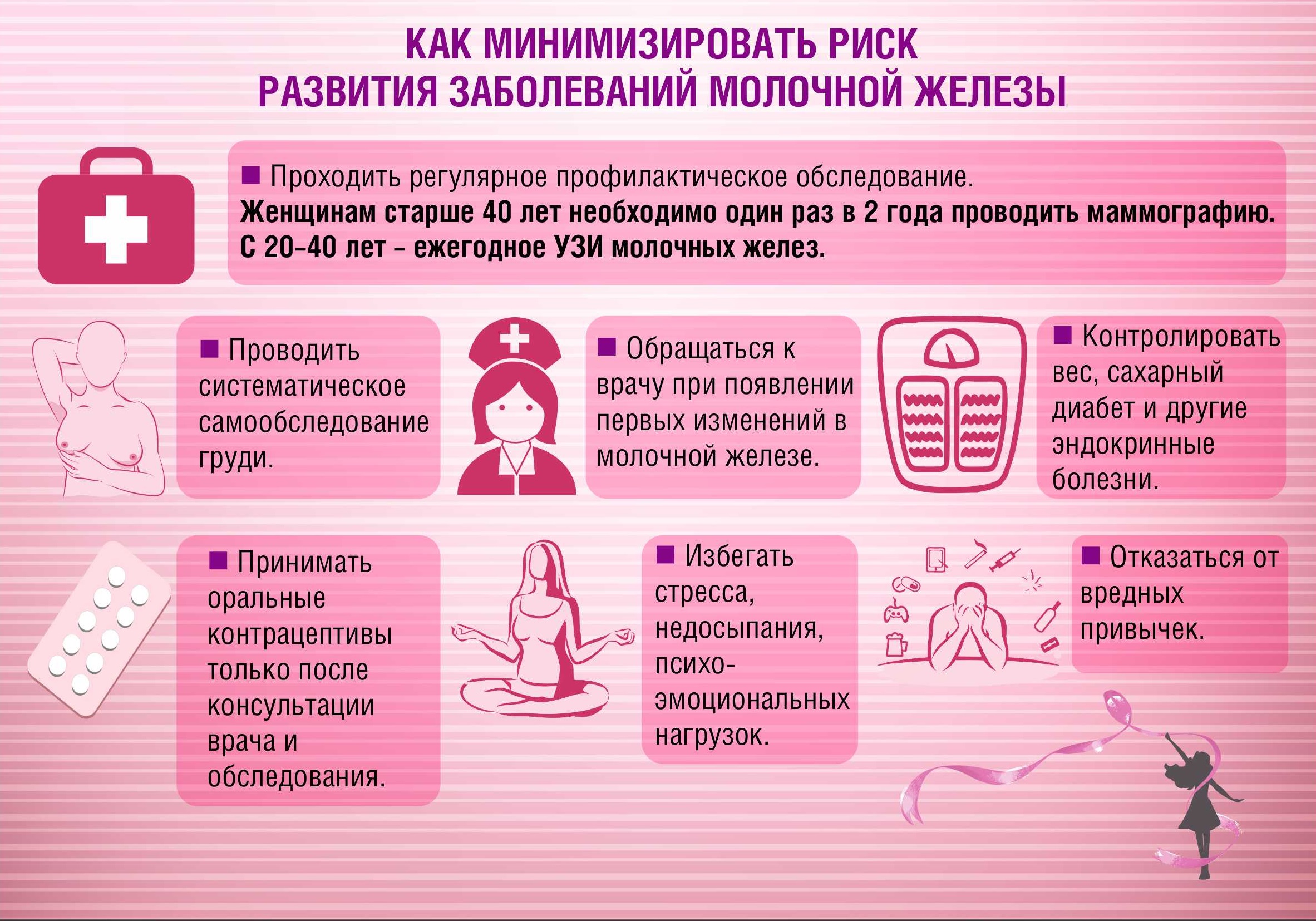 Как_минимизировать_риск_развития_заболеваний_молочной_железы.jpg