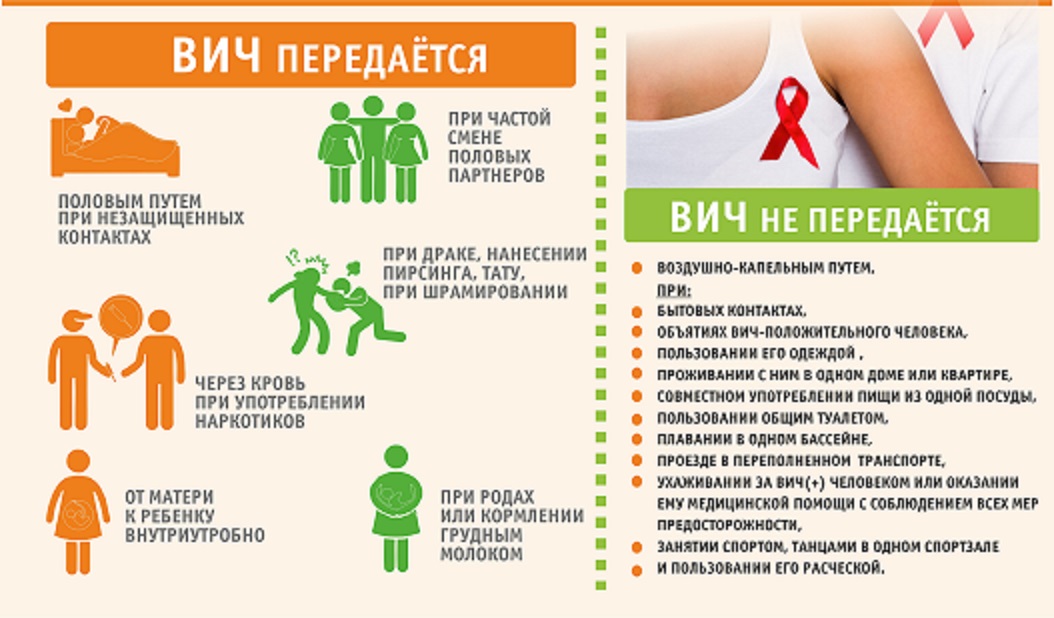 МЕСЯЦ профилактики ВИЧ инфекции 01