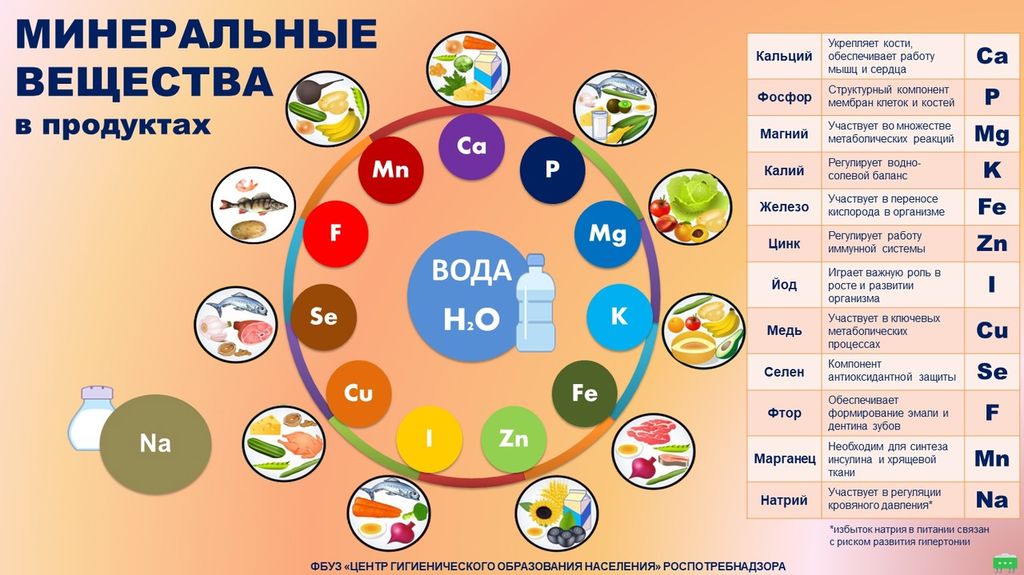 МИНЕРАЛЬНЫЕ_ВЕЩЕСТВА_В_ПРОДУКТАХ.jpg