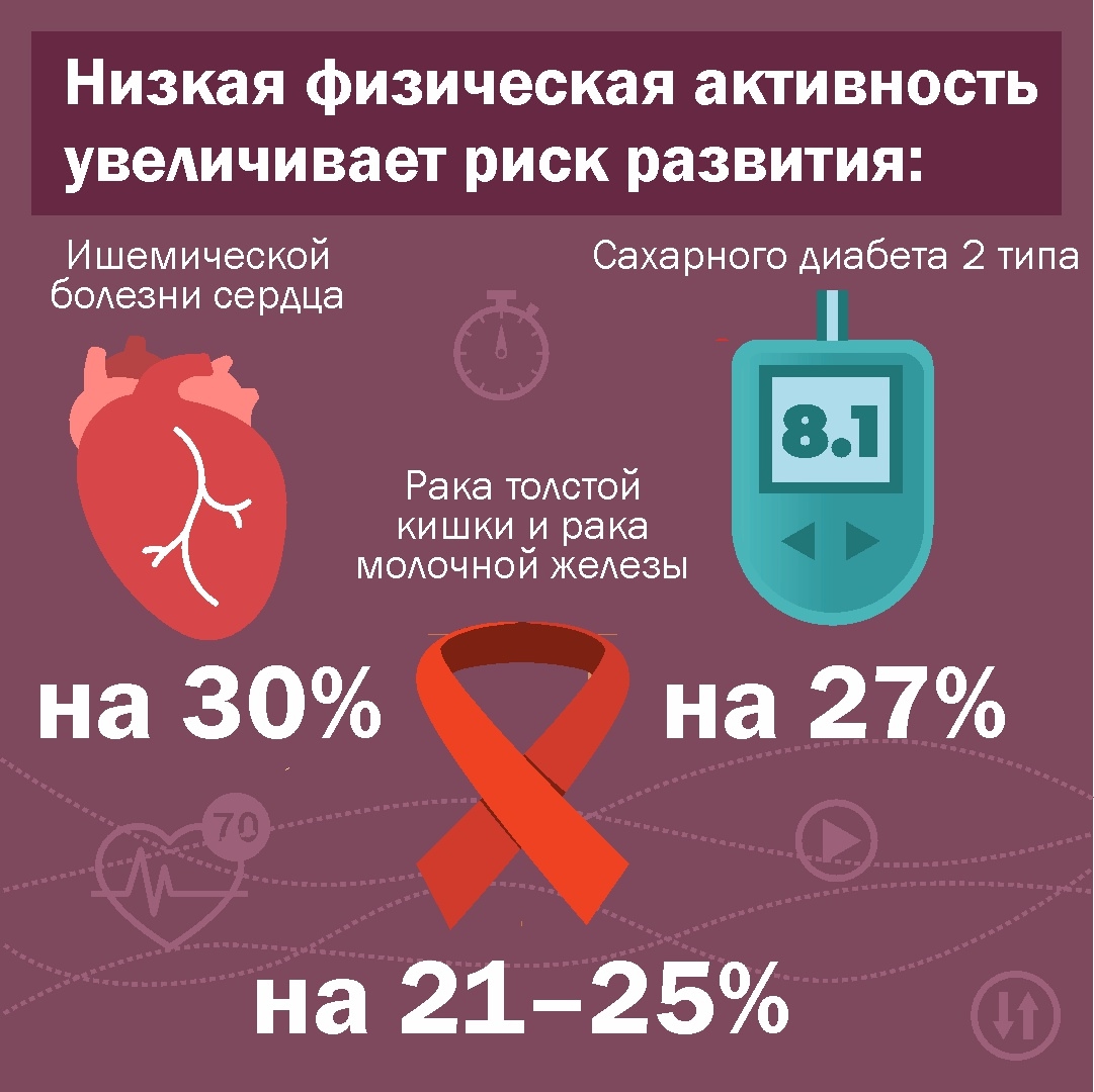низкая_физическая_активность_увеличивает_риск_развития.jpg