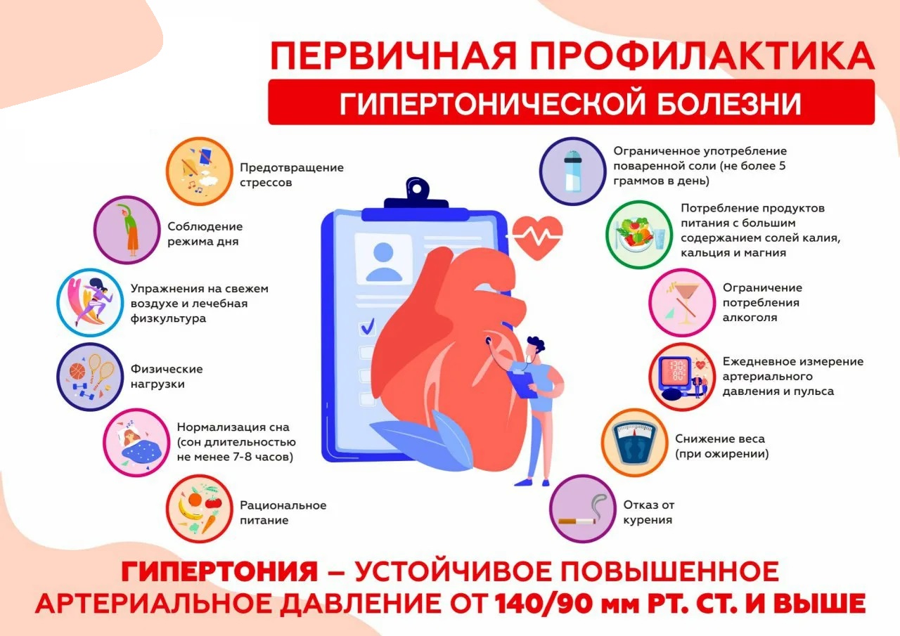 первичная_профилактика_АГ.jpg
