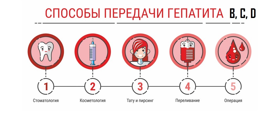 способы_передачи_ВСД.jpg