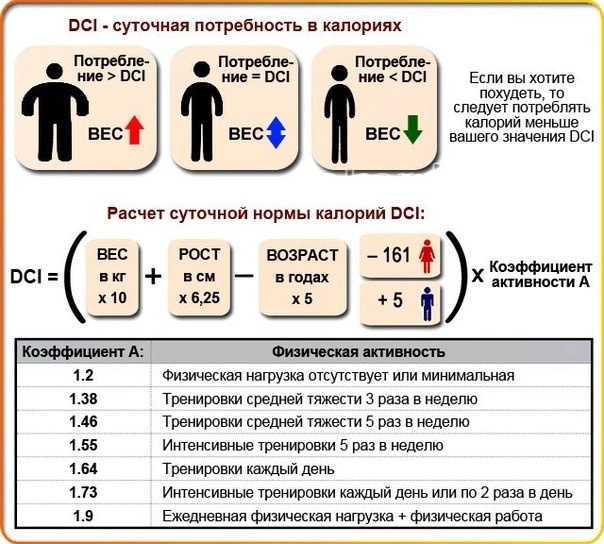 суточная_потребность_в_калориях.jpg