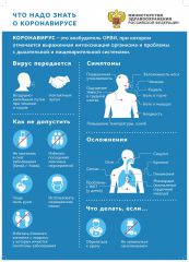 Koronavirus simptomi